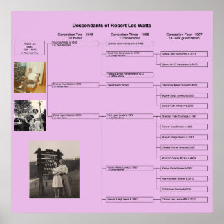 ロバート・ファミリー・チャート ポスター