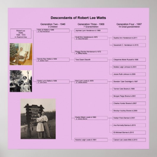 ロバート・ファミリー・チャート ポスター (正面)