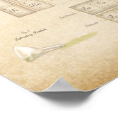 ロマンチックなスチームパンク元素周期表 ポスター (角)