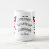 ロレンツは、起源、意味および頂上示します コーヒーマグカップ (中央)