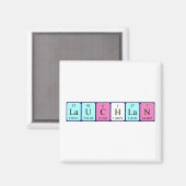 ロークラン周期表名磁石 マグネット (正面/裏面)