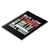 ローソク足 デイトレード 安く買って高く売る ノートブック (左側)