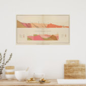 ロードの垂直断面、Sutro Tunnel ポスター (キッチン)