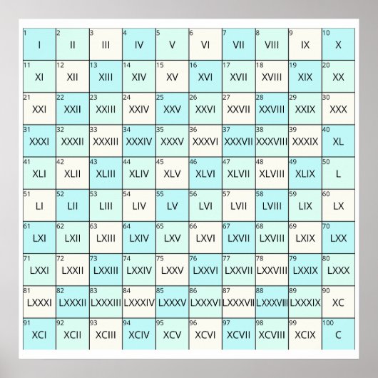 ローマ数字の学習ポスター ポスター (正面)