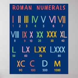 ローマ数字の表のチュートリアル ポスター