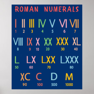 ローマ数字の表のチュートリアル ポスター