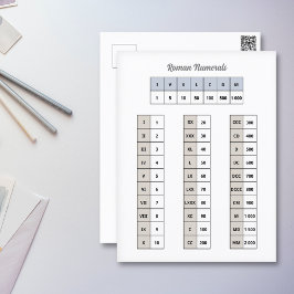 ローマ数字はがき ポストカード