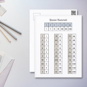 ローマ数字はがき ポストカード