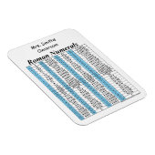 ローマ数字グラフ マグネット (右側)