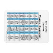 ローマ数字グラフ マグネット (横)