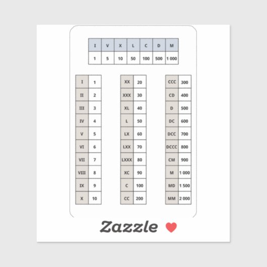 ローマ数字シール シール (シート)