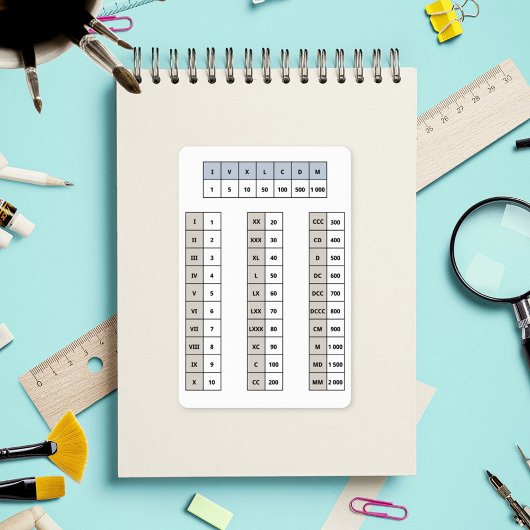 ローマ数字シール シール