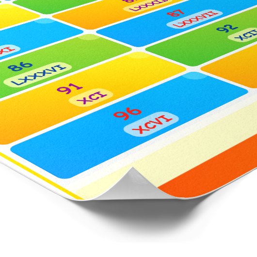 ローマ数字チャートのポスター子供へ ポスター (角)