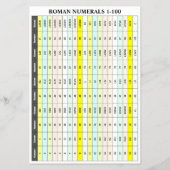 ローマ数字チラシ（数字グラフ1～100） チラシ (正面)