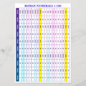 ローマ数字チラシ（数字グラフ1～100） チラシ (裏面)