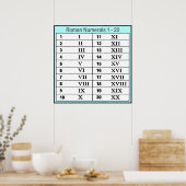 ローマ数字ポスター ポスター (キッチン)