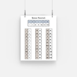 ローマ数字ポスター ポスター