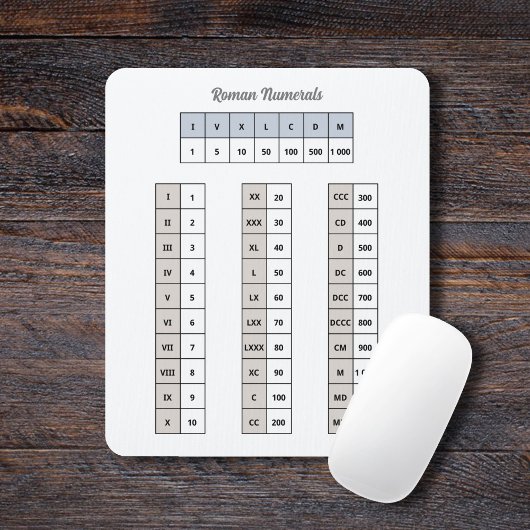 ローマ数字マウスパッド マウスパッド