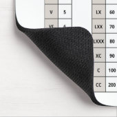 ローマ数字マウスパッド マウスパッド (コーナー)