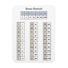 ローマ数字マグネット マグネット