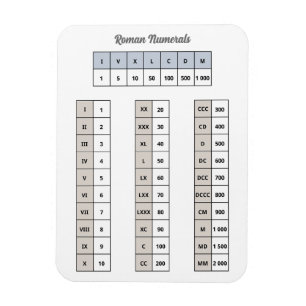 ローマ数字マグネット マグネット
