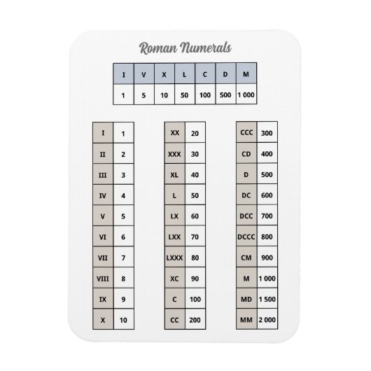 ローマ数字マグネット マグネット (縦)