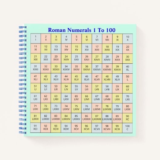 ローマ数字1から100までの一覧表 ノートブック (正面)