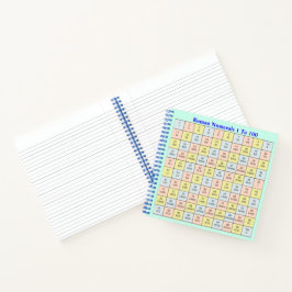 ローマ数字1から100までの一覧表 ノートブック