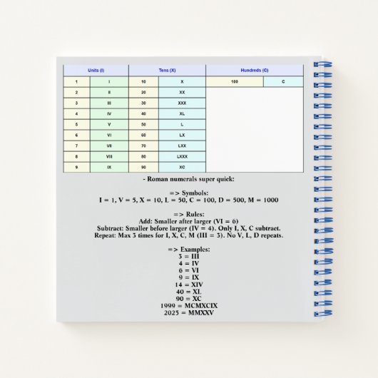 ローマ数字1から100までの一覧表 ノートブック (裏面)