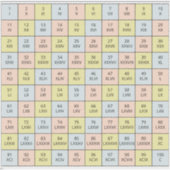 ローマ数字1 ～ 100グラフ シール (正面)