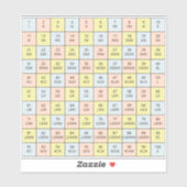 ローマ数字1 ～ 100グラフ シール (シート)