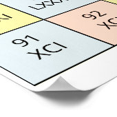 ローマ数字1 ~ 100グラフ | 先生ポスター ポスター (角)