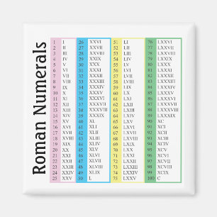ローマ数字1-100 マグネット