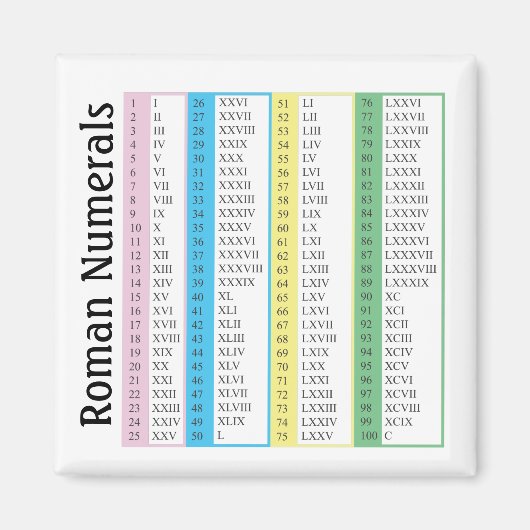 ローマ数字1-100 マグネット (正面)