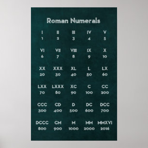 ローマ数字 ポスター