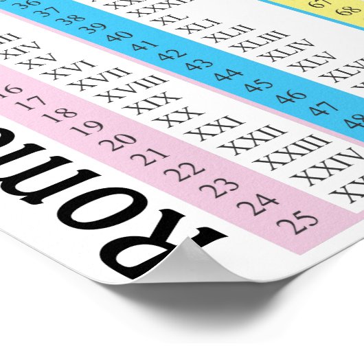 ローマ数字 ポスター (角)