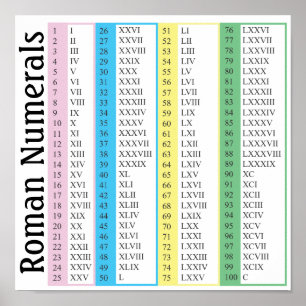 ローマ数字 ポスター
