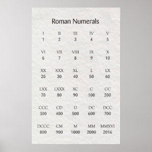 ローマ数字 ポスター