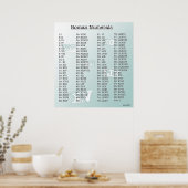 ローマ数字（青） ポスター (キッチン)