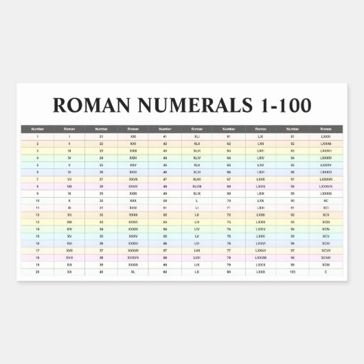 ローマ数字(1から100までの数字) 4 長方形シール (正面)