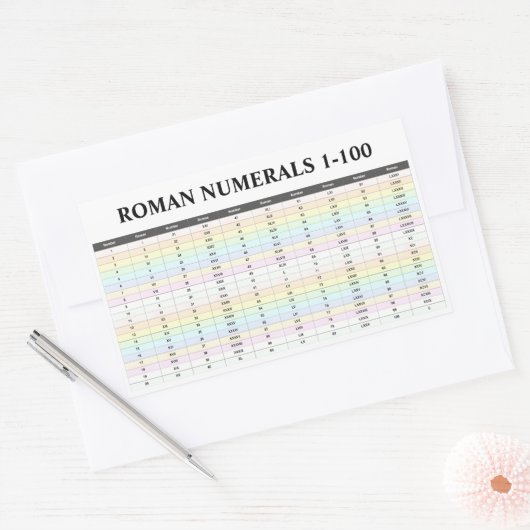 ローマ数字(1から100までの数字) 4 長方形シール (封筒)