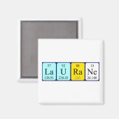 ローラン周期表名磁石 マグネット (正面/裏面)