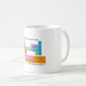 ローラーのダービーの周期表 コーヒーマグカップ (正面右)