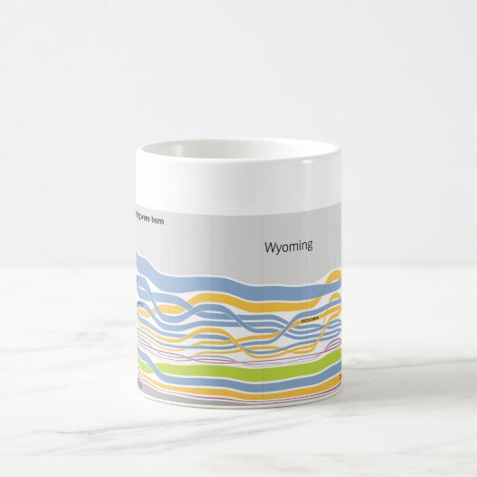 ワイオミングに住んでいる人々が生まれるコーヒーだったところ コーヒーマグカップ (中央)