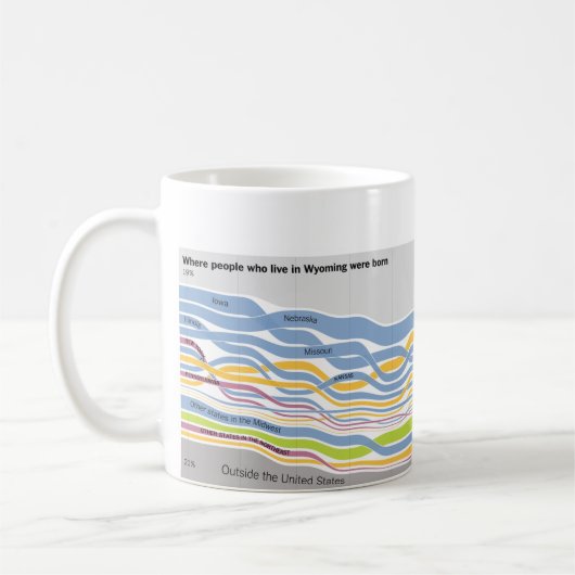 ワイオミングに住んでいる人々が生まれるコーヒーだったところ コーヒーマグカップ (左)