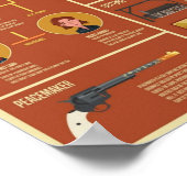 ワイノナアープインフォグラフィック ポスター (角)