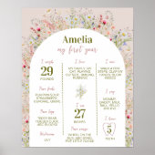 ワイルドフラワーガーデン1年目のマイルストーンのサイン ポスター (正面)