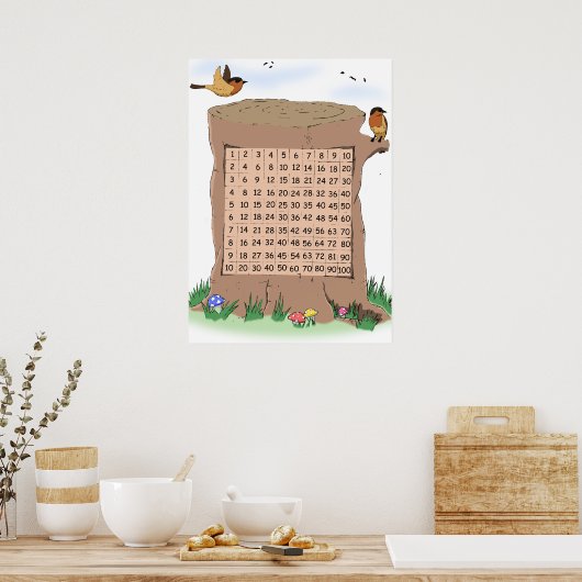 ワイルドライフをテーマにした乗算数二乗 ポスター (キッチン)