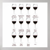 ワインの試飲 ポスター (正面)