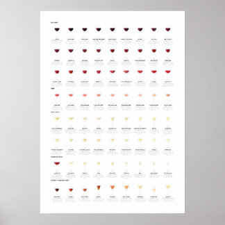 ワインガイドチャート ポスター